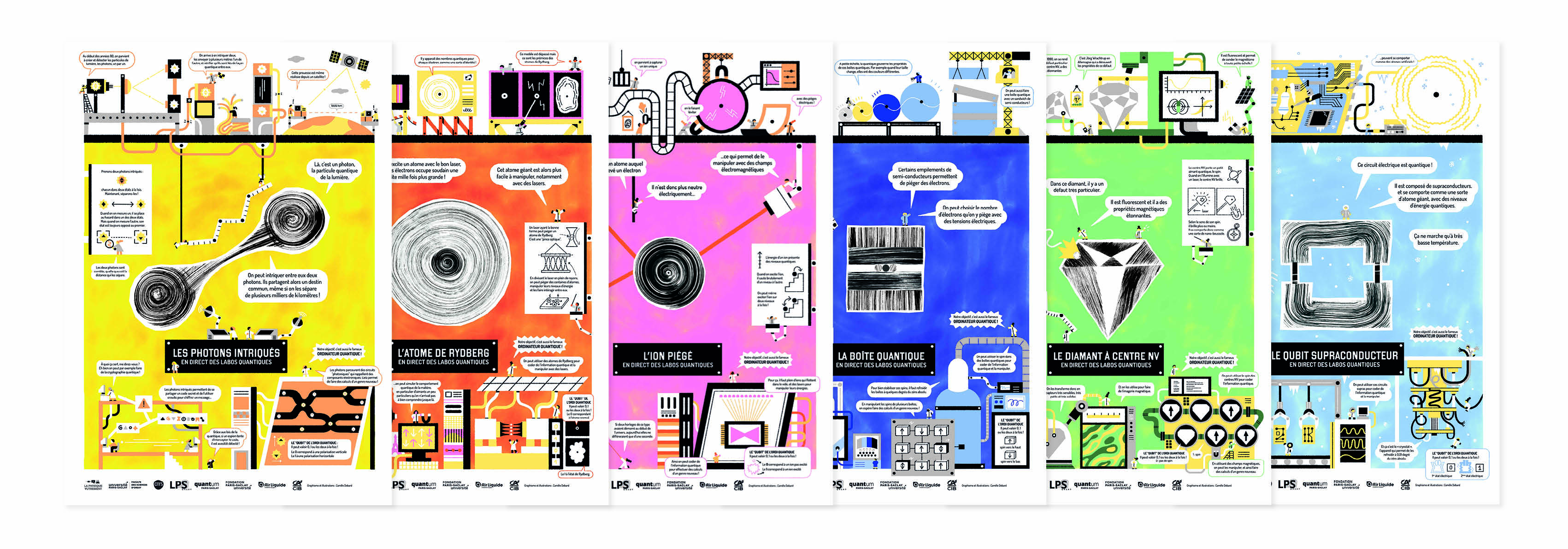 série de posters illustration scientifique sur la quantique